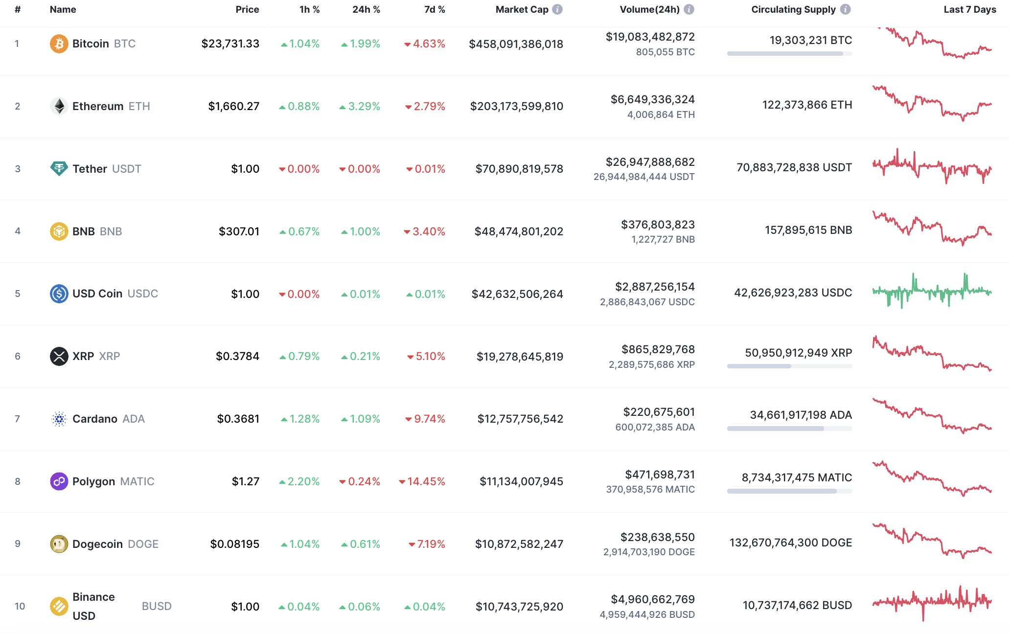 Анализ цен Cardano (ADA) на 27 февраля