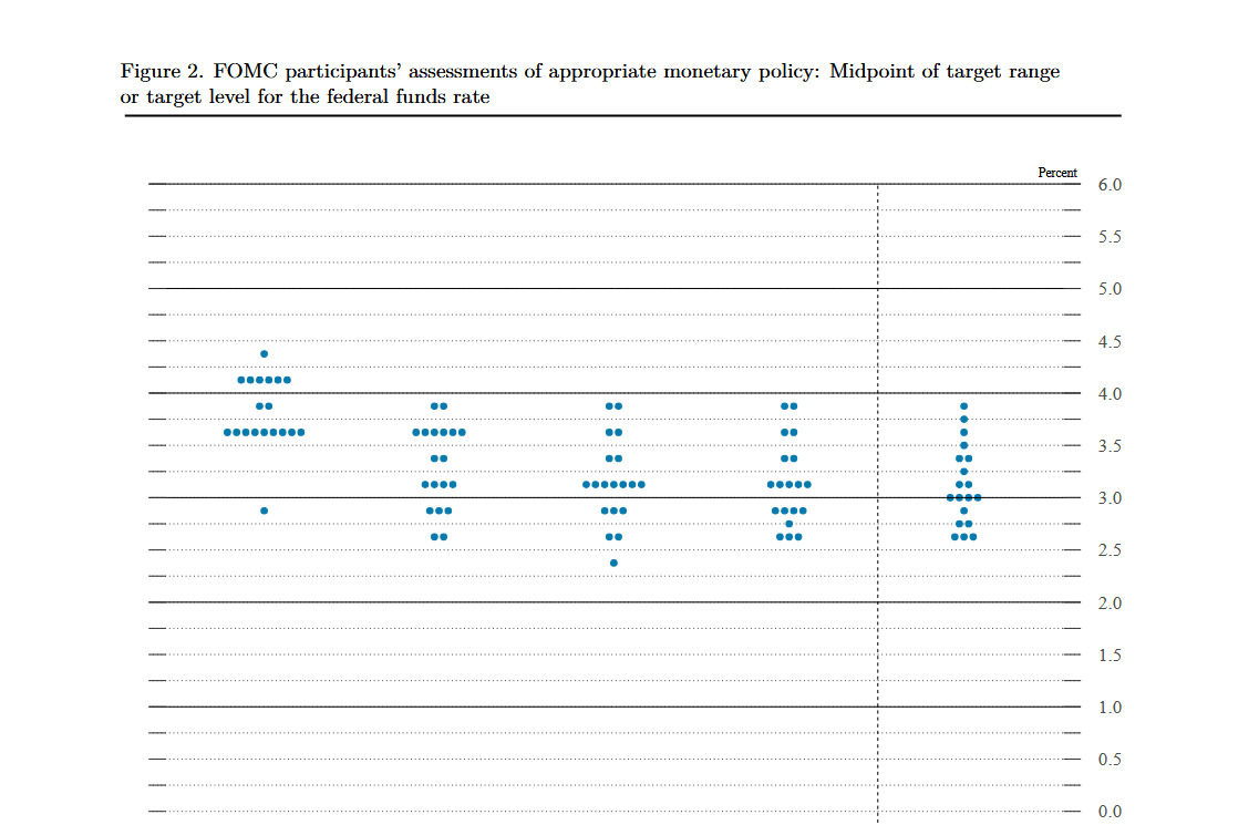 Screenshot 2025-09-18 at 13-08-34 Summary of Economic Projections September 17 2025 - fomcprojtabl20250917.pdf.png