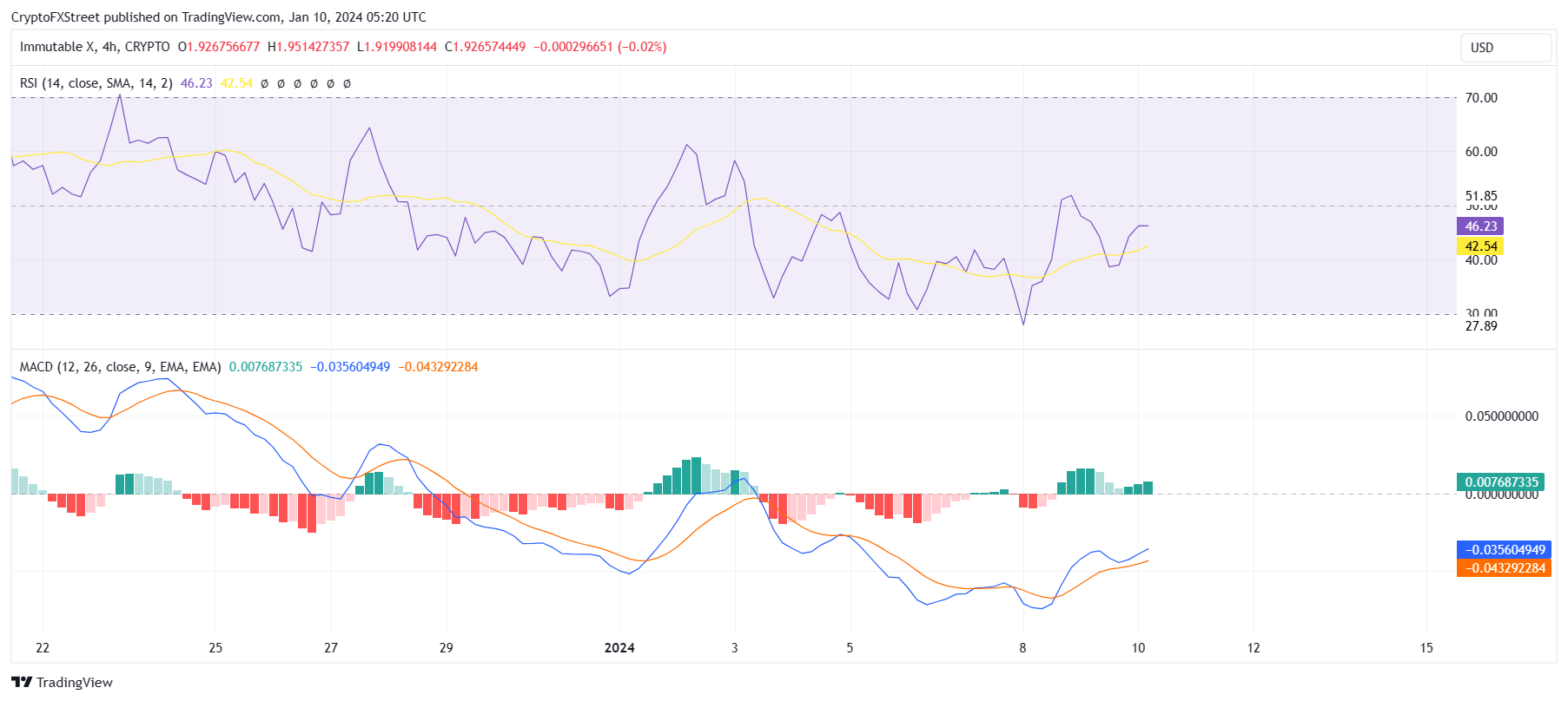 ImmutableX RSI and MACD