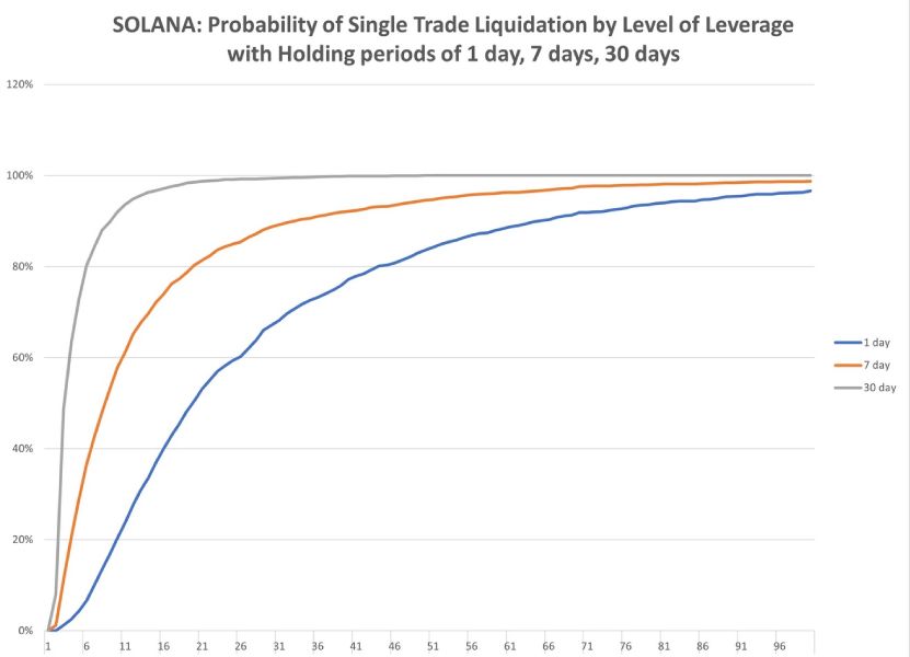 sol-leverage-liquidation-stats