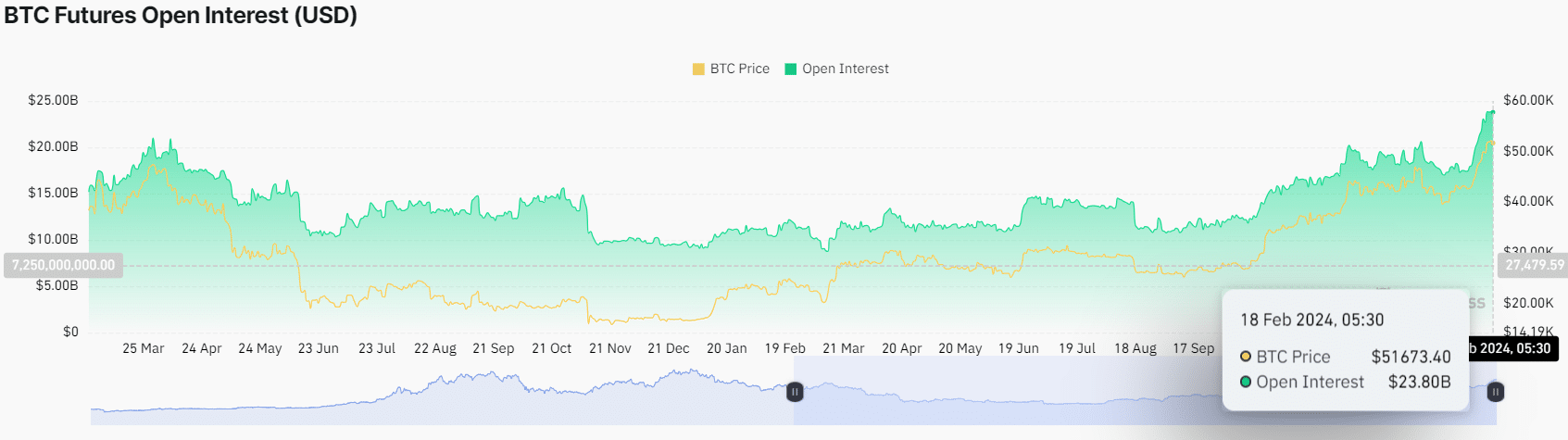 BTC Mengisyaratkan Puncak Lokal Pada $52K dan ADA dan GRT Melonjak +5%