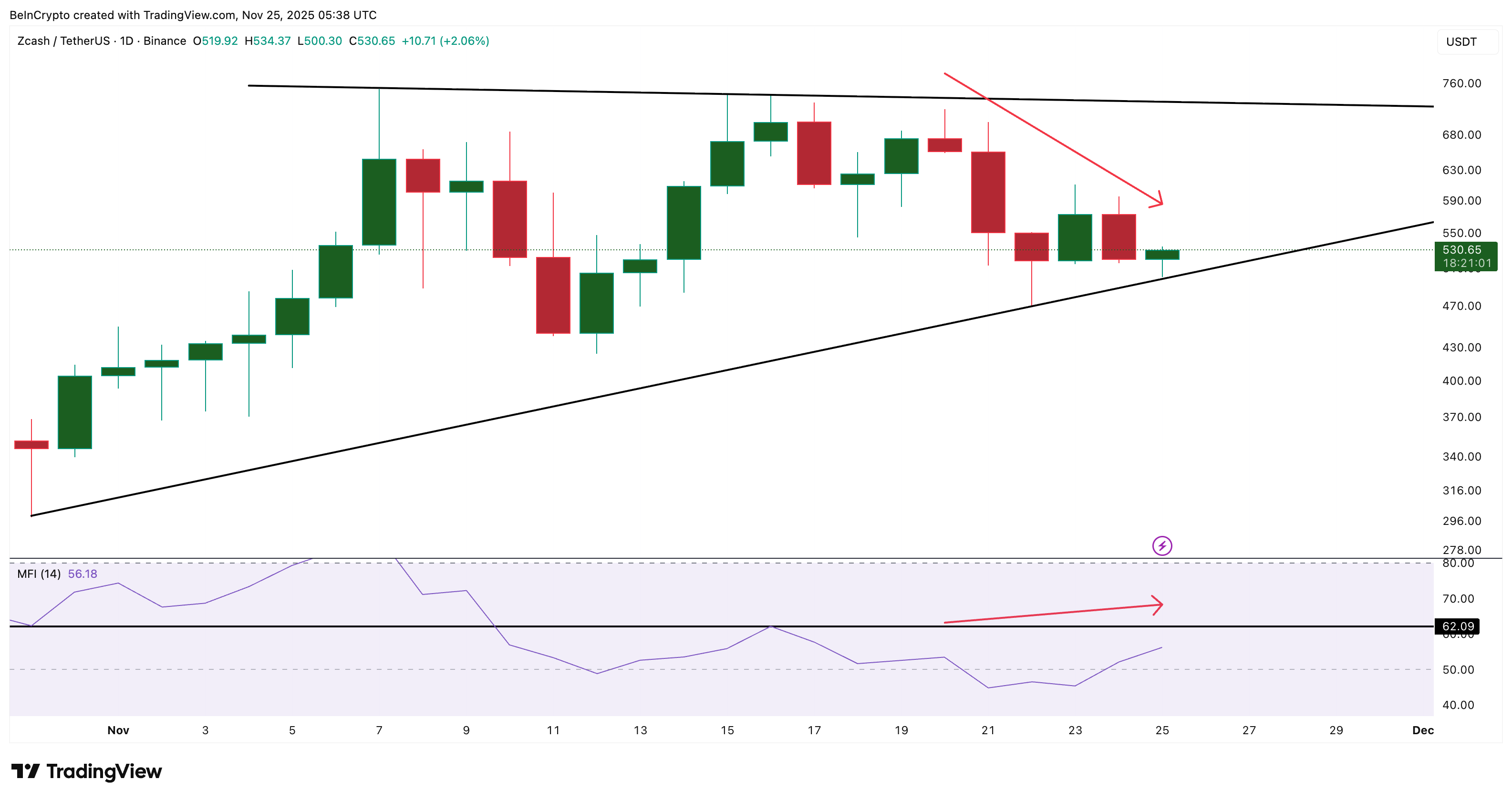 Retail Buying Picks Up