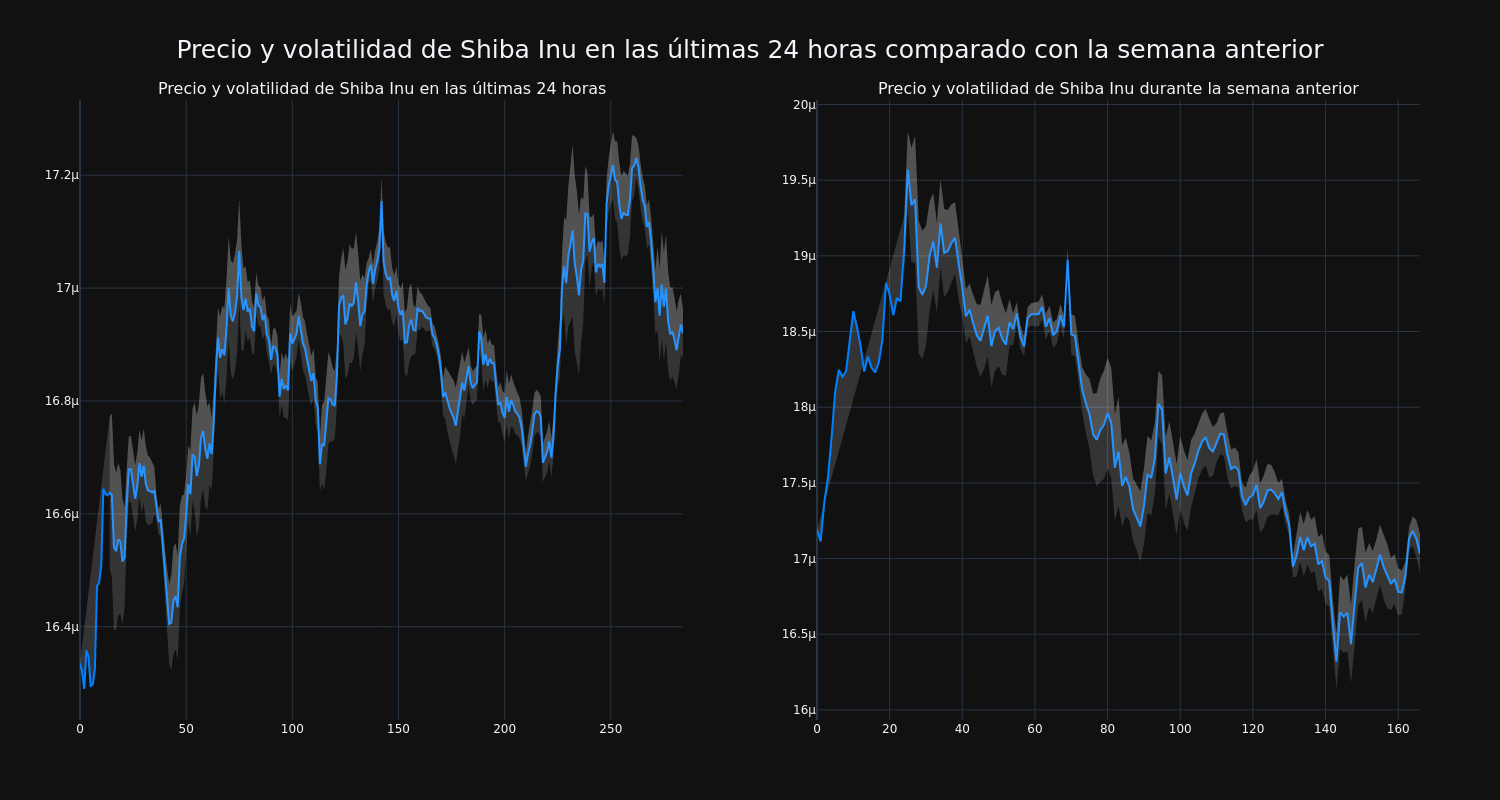 price_chart