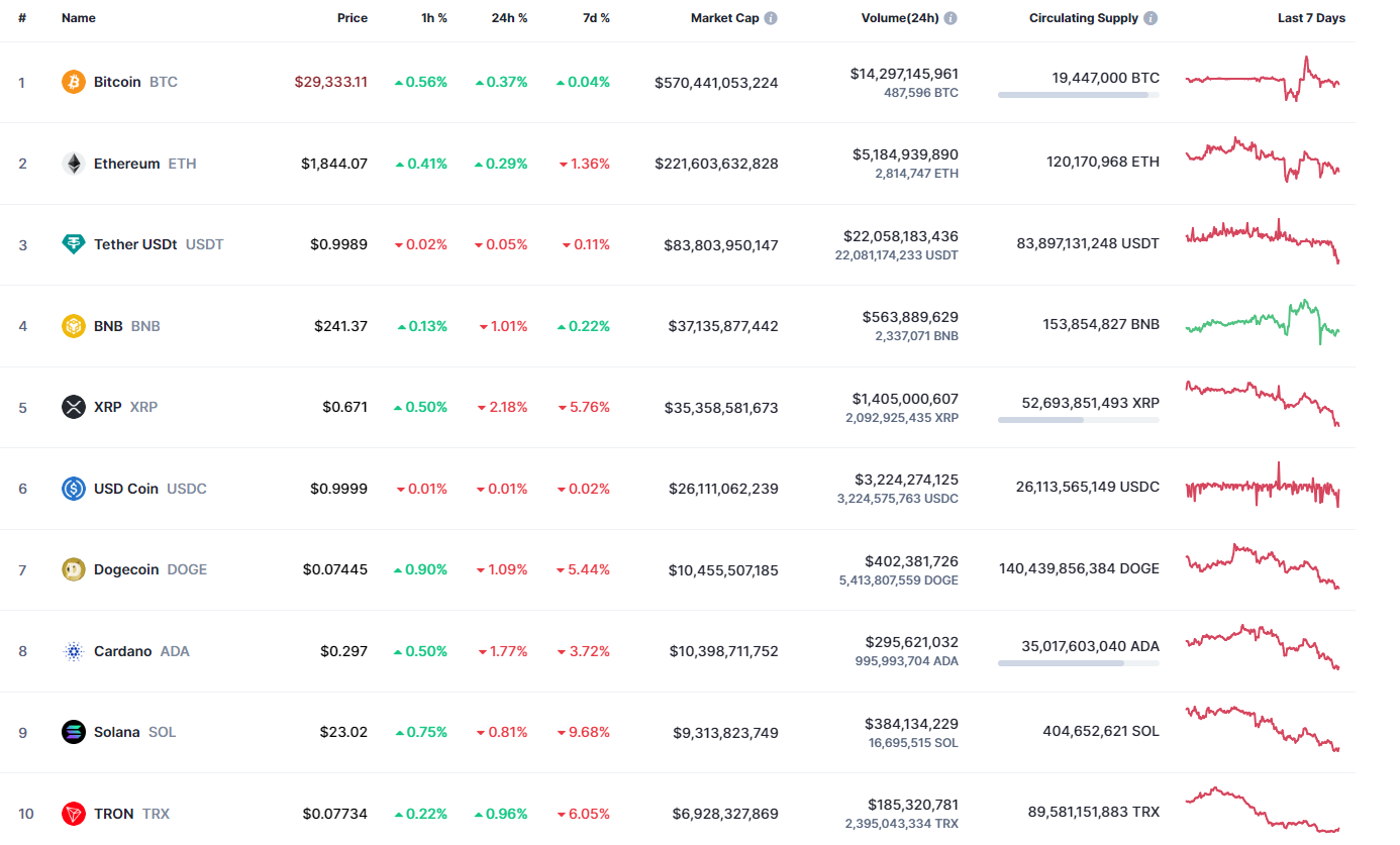 Анализ цен на Ethereum (ETH) на 3 августа