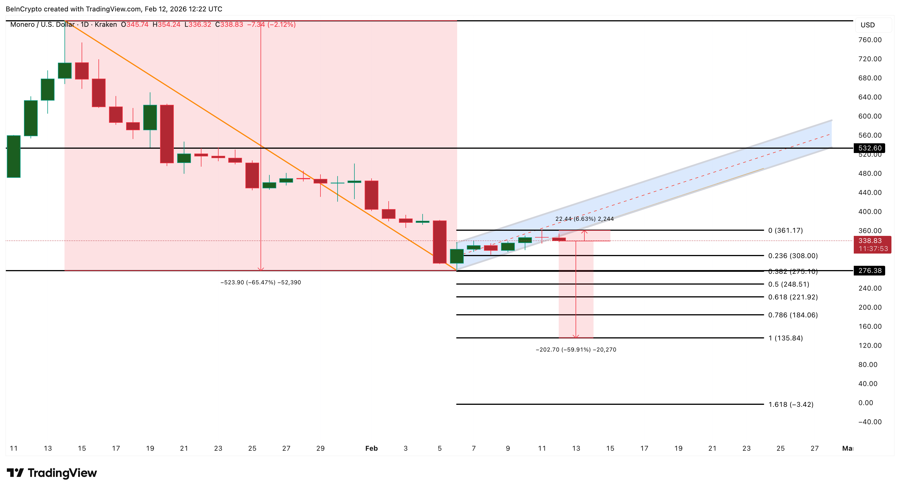 Monero Price Analysis