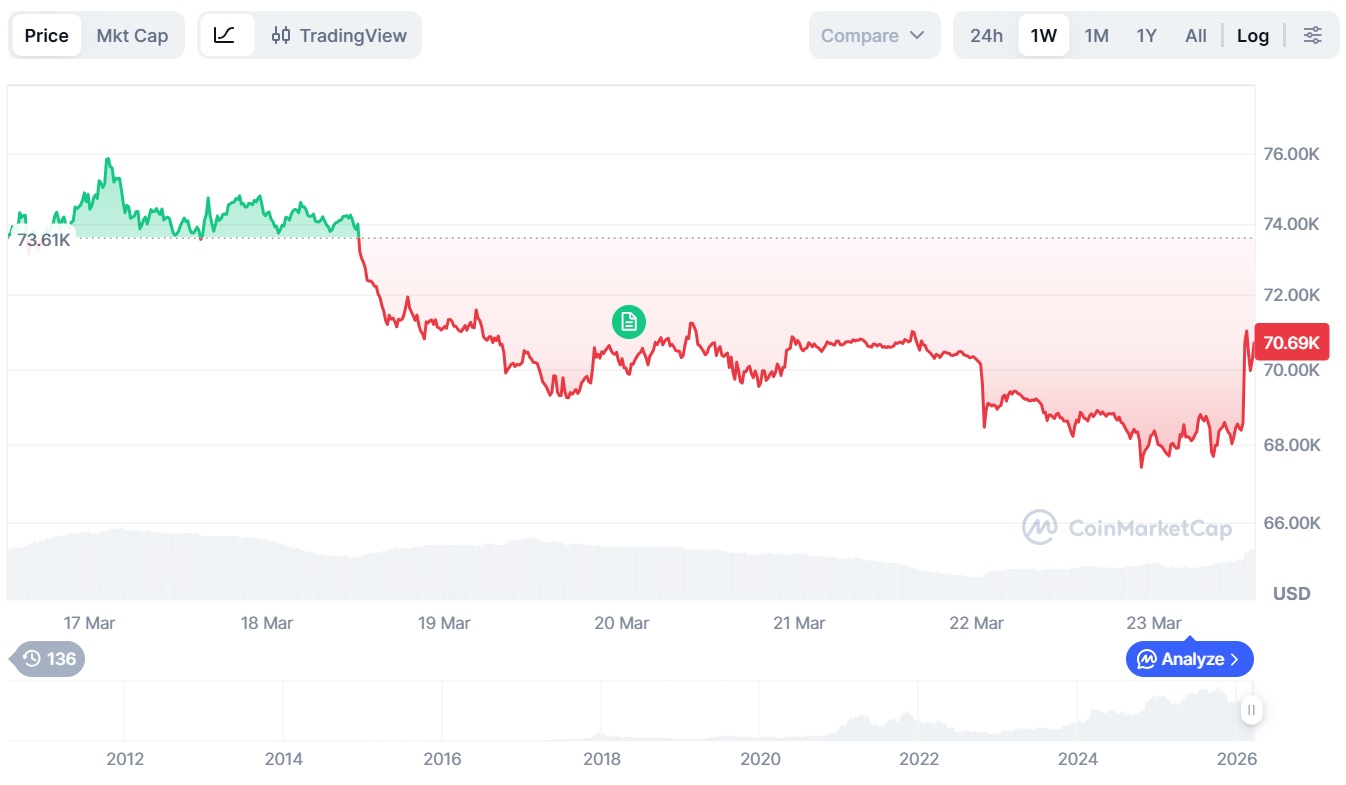 Криптовалюты, Правительство, Рынки, США, Анализ цен, Анализ рынков