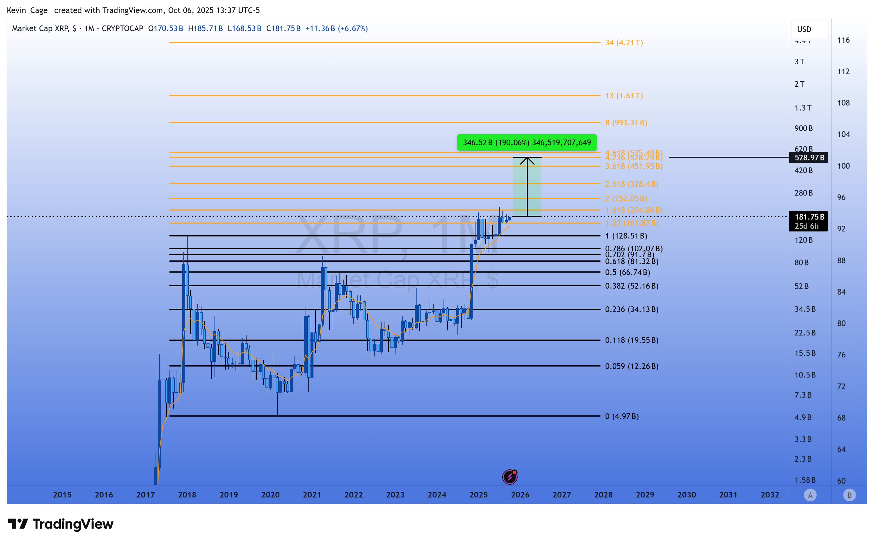 XRP 1M Market Cap Chart Kevin Cage