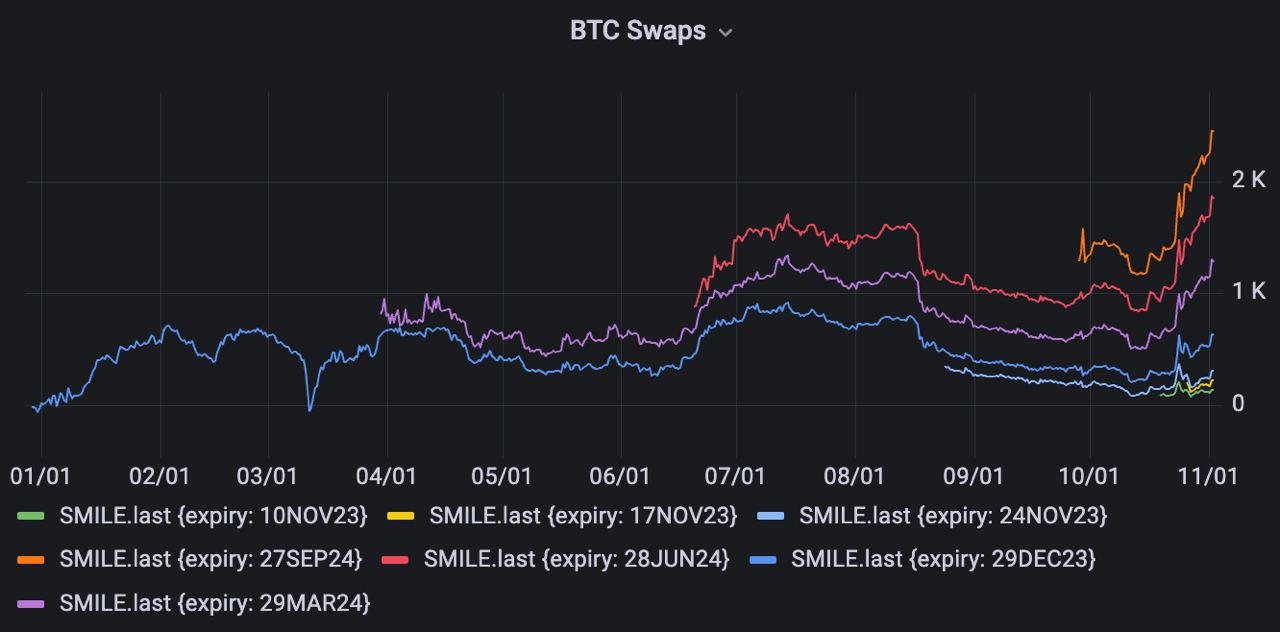 Спотовый btc