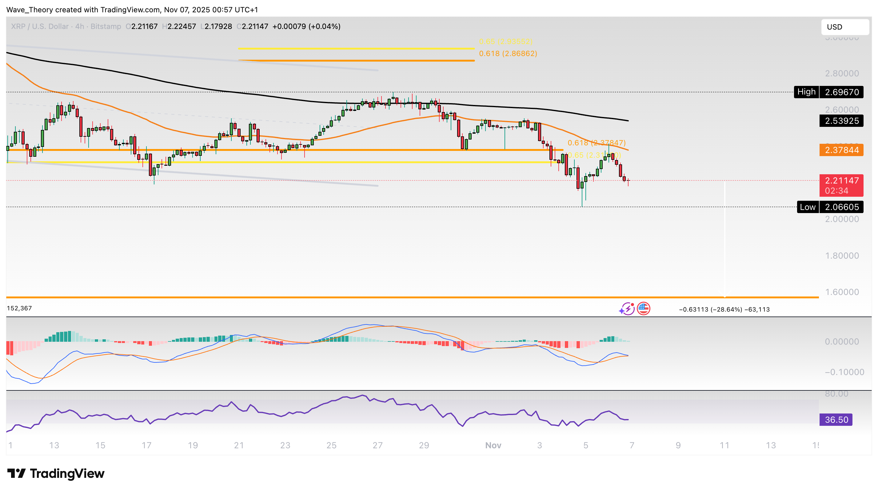 XRP/USD Chart Analyse BeInCrypto