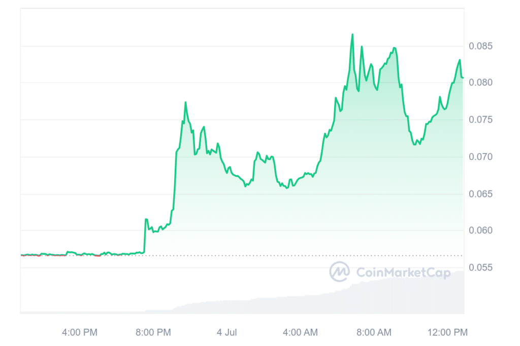 Honey surges 43% driven by Hivemapper network expansion - 1