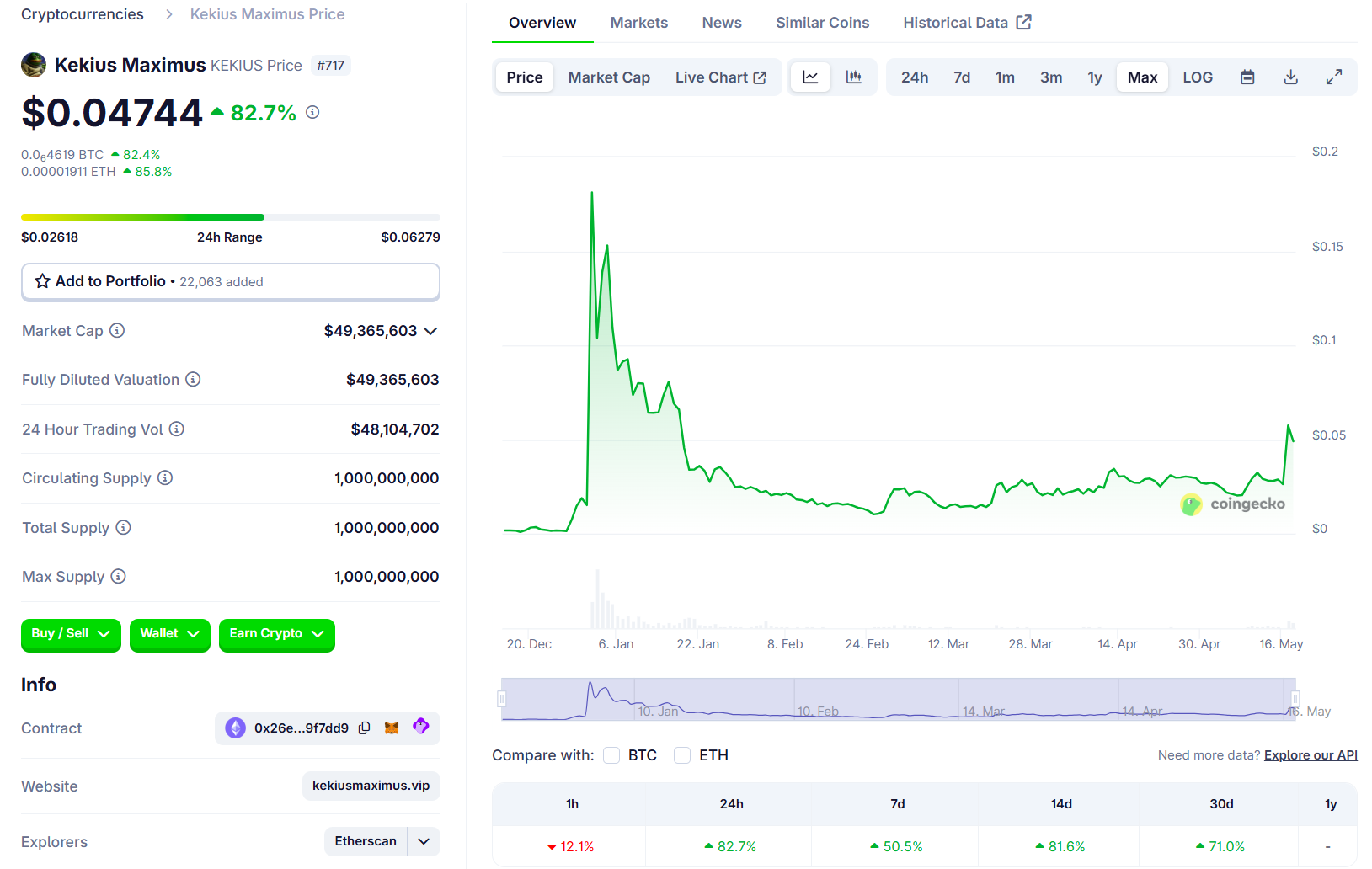 Elon Musk Revives 'Kekius Maximus' ، مما يؤدي إلى تشغيل Meme Coin Gold Rush الجديد 2