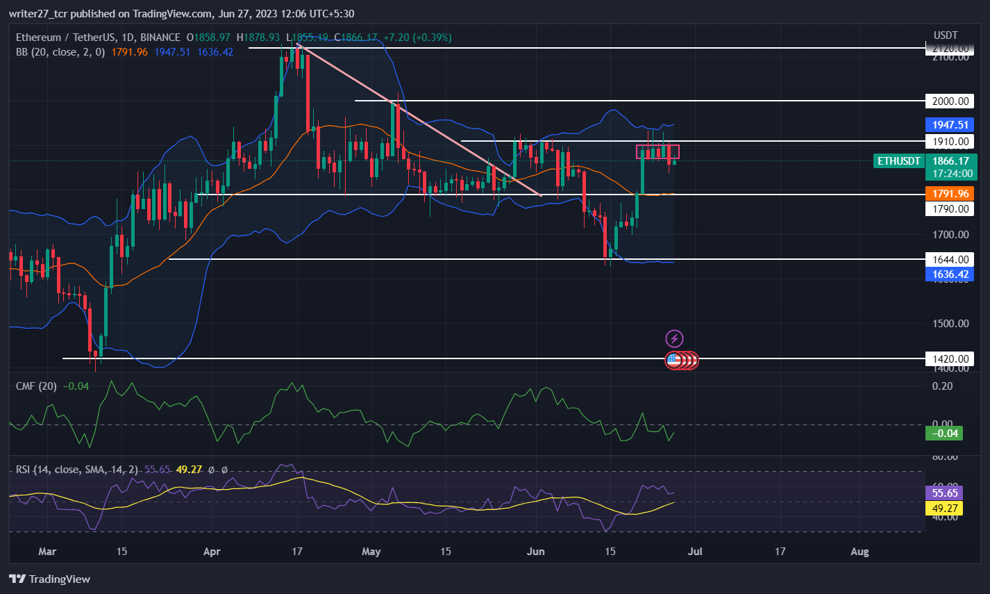 Прогноз цены Ethereum: цена ETH становится слегка медвежьей