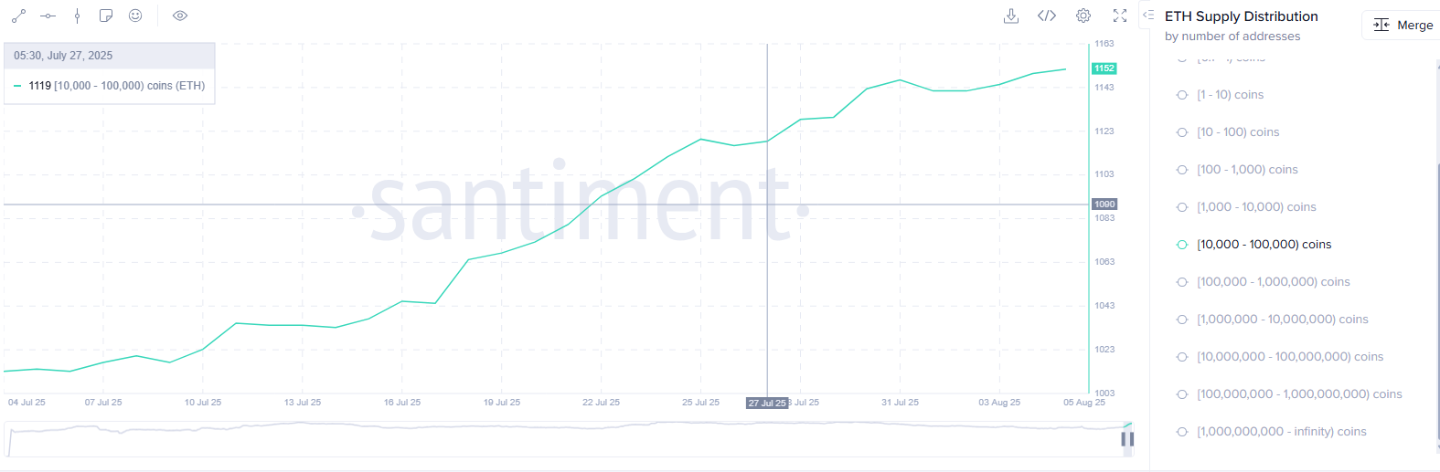 Can Ethereum beat $3,800 next when whales and institutions are loaded? -1
