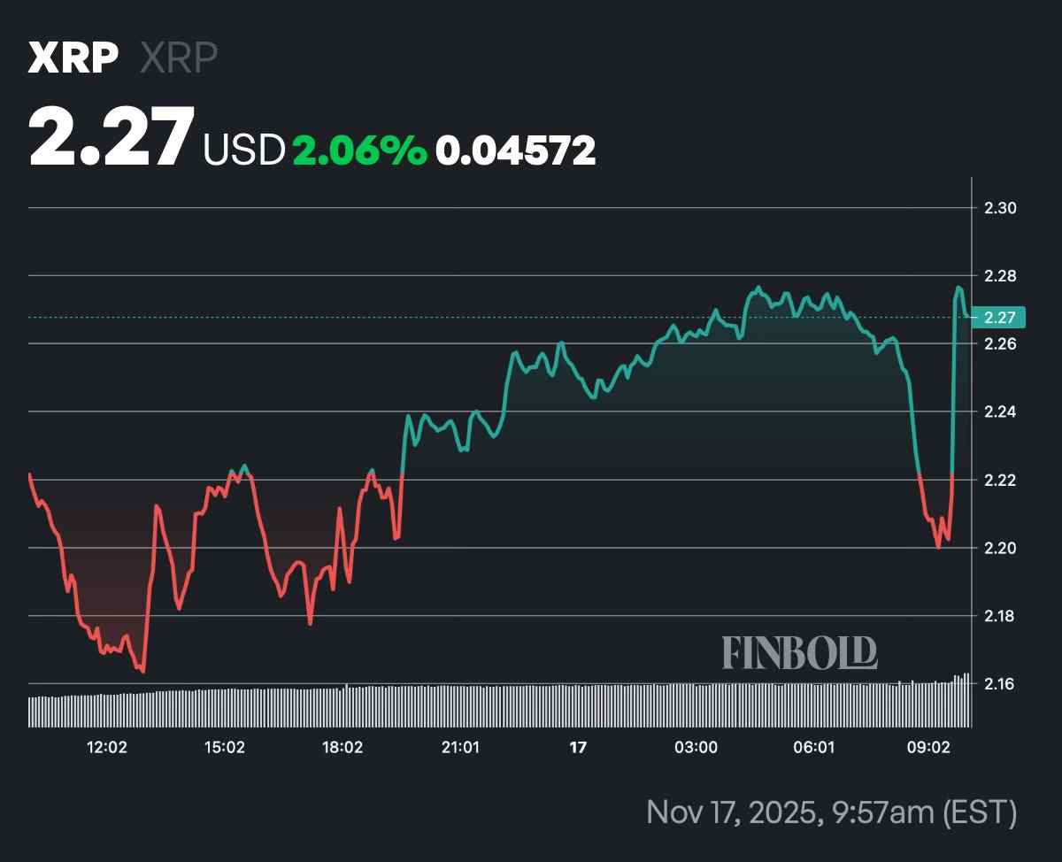 AI sets odds of XRP hitting another record in 2025