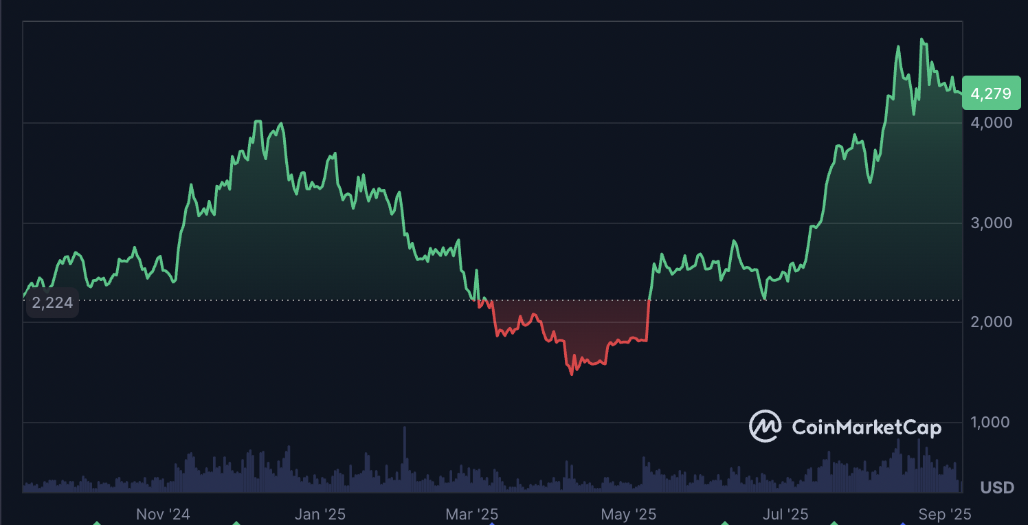 Wall Avenue, Fees, Ethereum Imprint