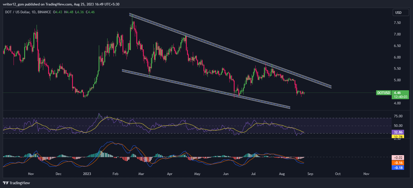 DOT Crypto Price Prediction: Will Polkadot Break Below $3?