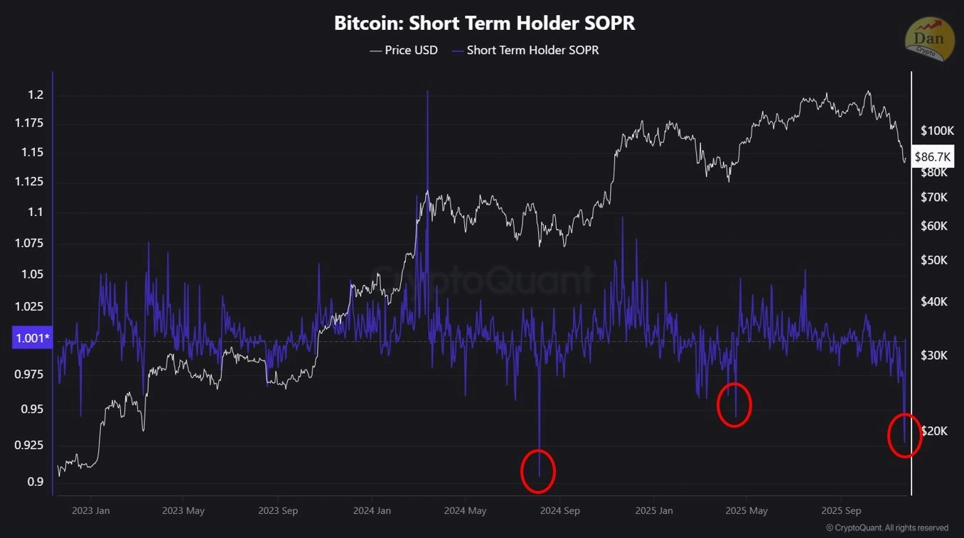 Los analistas advierten que el precio del BTC podría sufrir un impacto máximo si cae por debajo de los USD 80.000