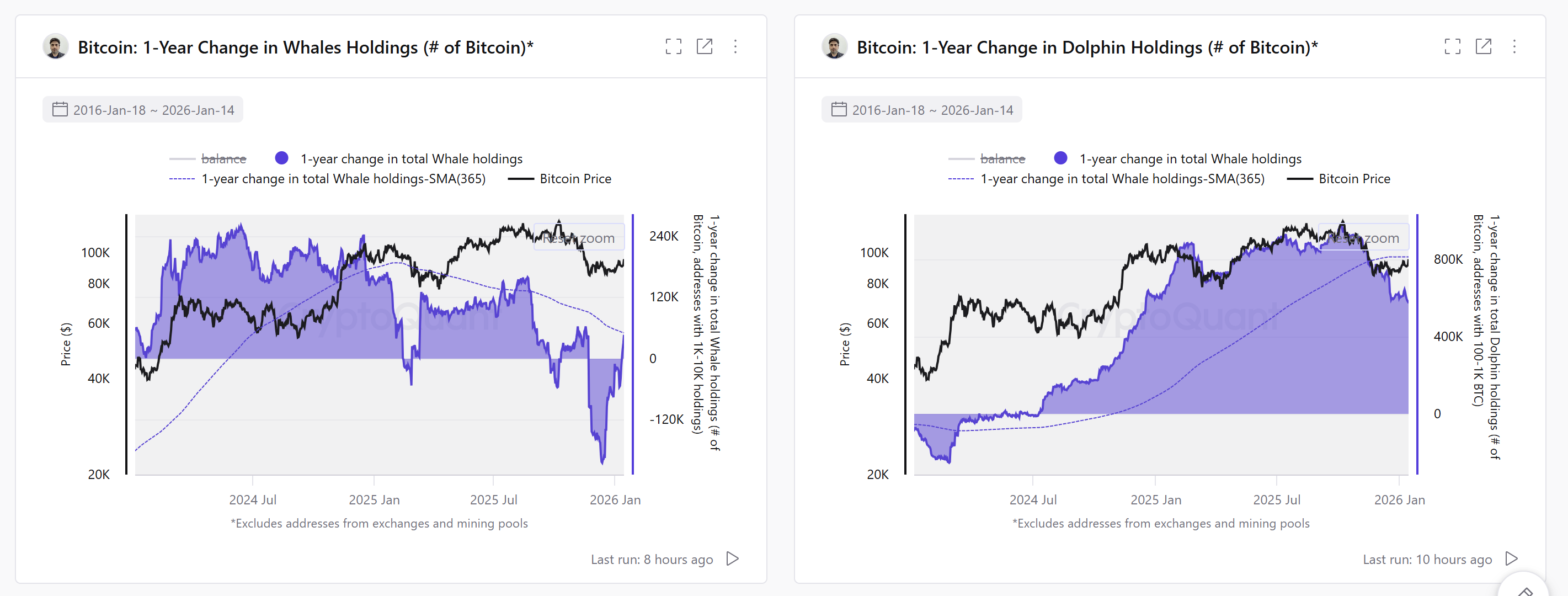 Criptomonedas, Precio de Bitcoin, Adopción, Mercados, Estados Unidos, Análisis de precios, Análisis de mercado, Ballena, Bitcoin ETF, ETF