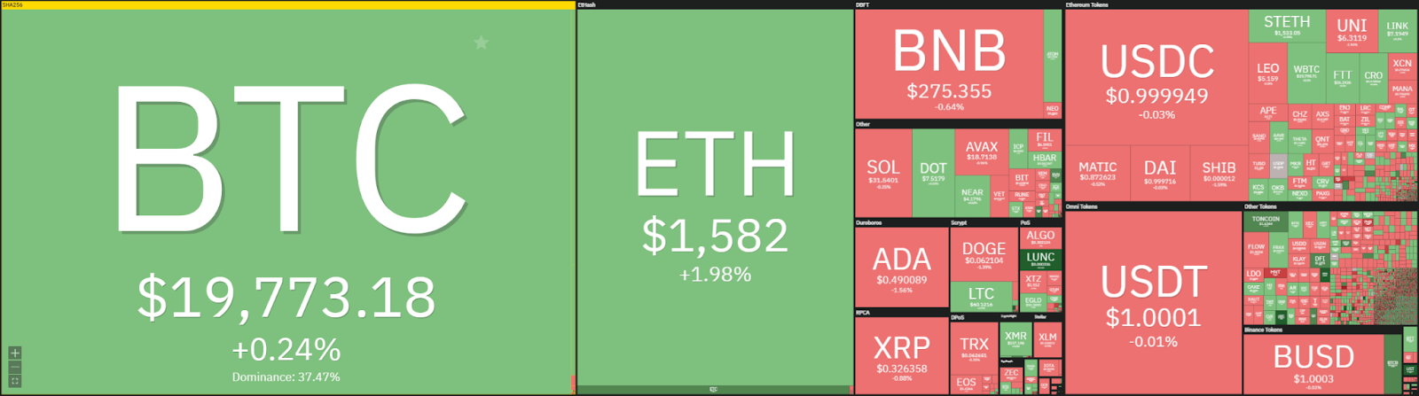 Ethereum price analysis: <span class=