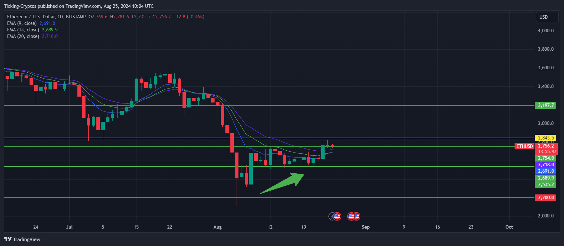 ETHUSD_2024-08-25_13-04-14.png