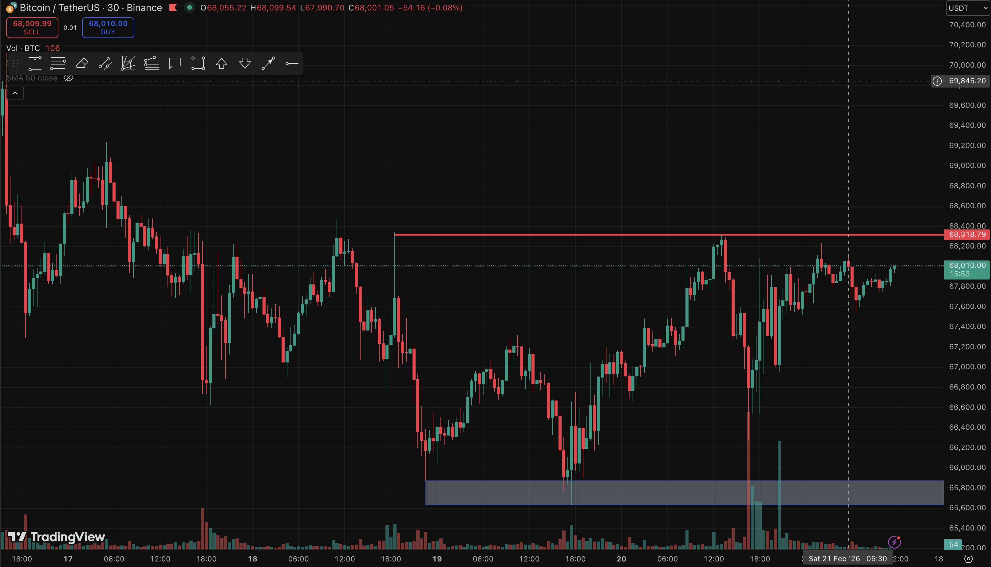 Цена Биткоина, Рынки