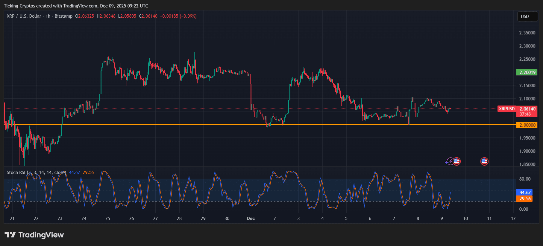 XRPUSD_2025-12-09_11-22-17.png