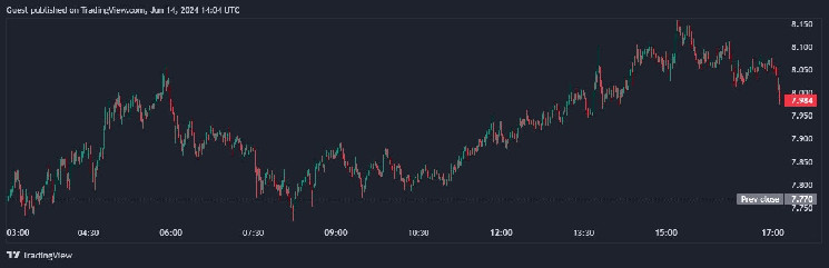 Toncoin обновил исторический максимум