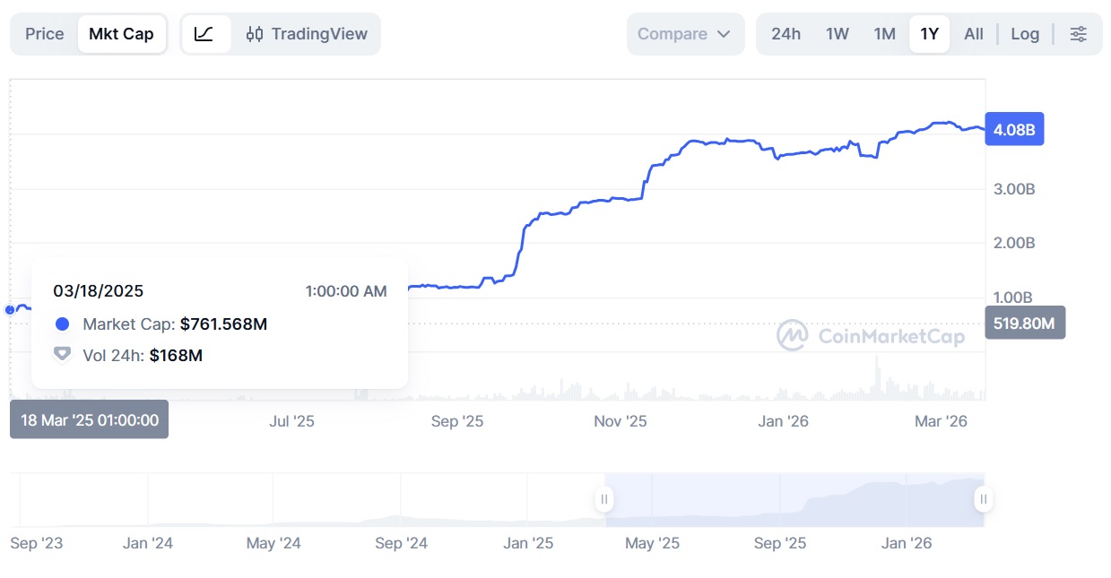 Массовое принятие, Рынки, США, Анализ рынков