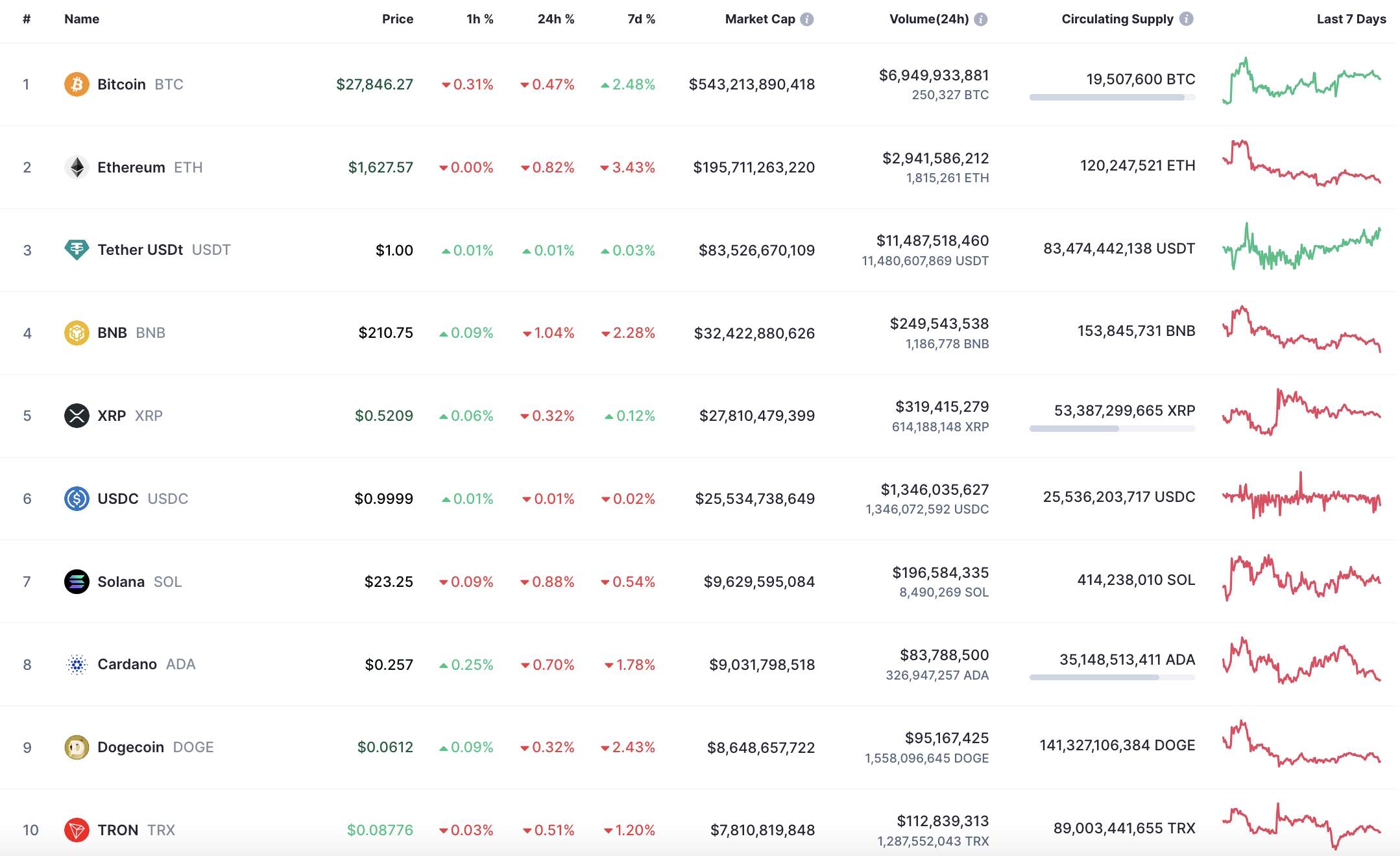 Ethereum (ETH) Price Analysis for October 8