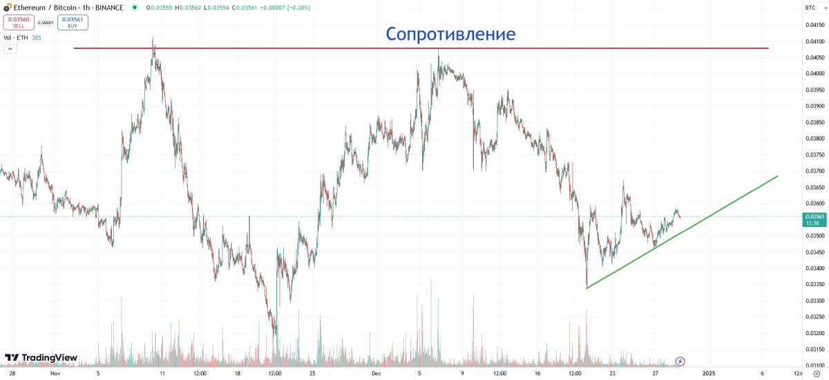 eth-btc-29-december