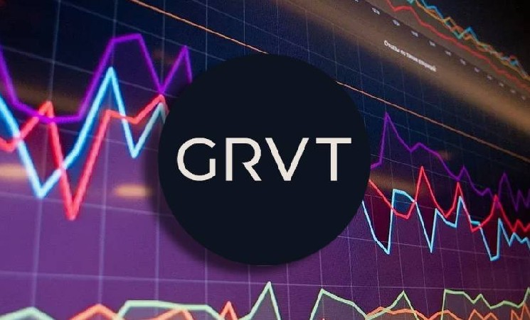 Стартап Grvt получил от инвесторов $19 млн для развития приватных ончейн-финансов