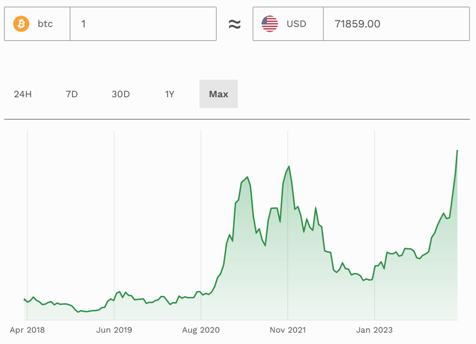 bitcoin, bitcoin price, JPMorgan, Jamie Dimon, crypto, chart