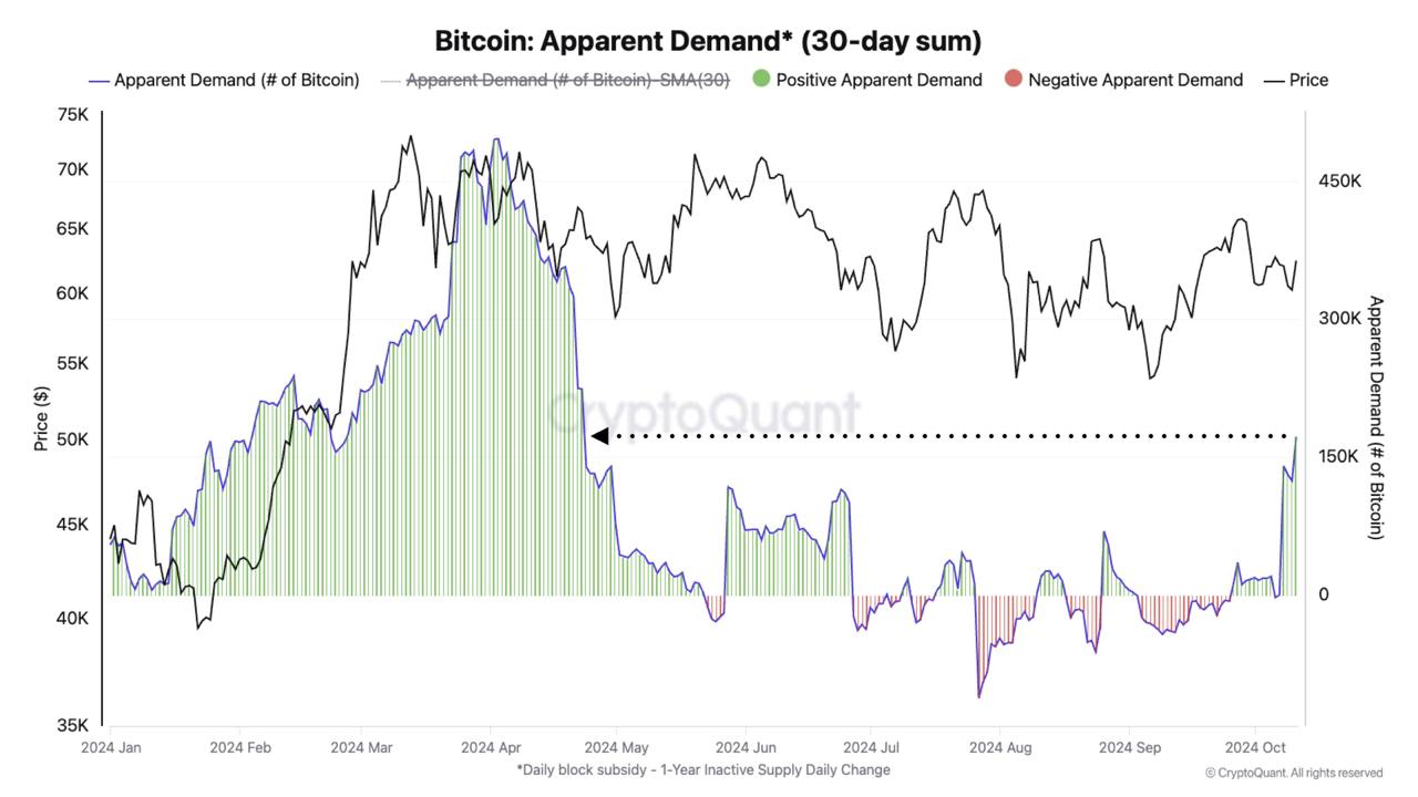 BTC