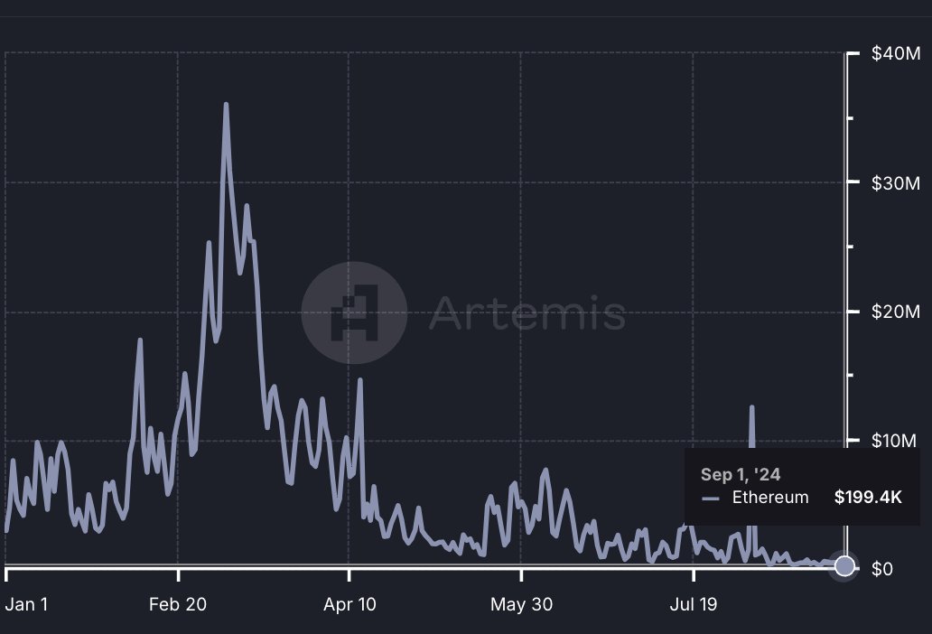 Ethereum