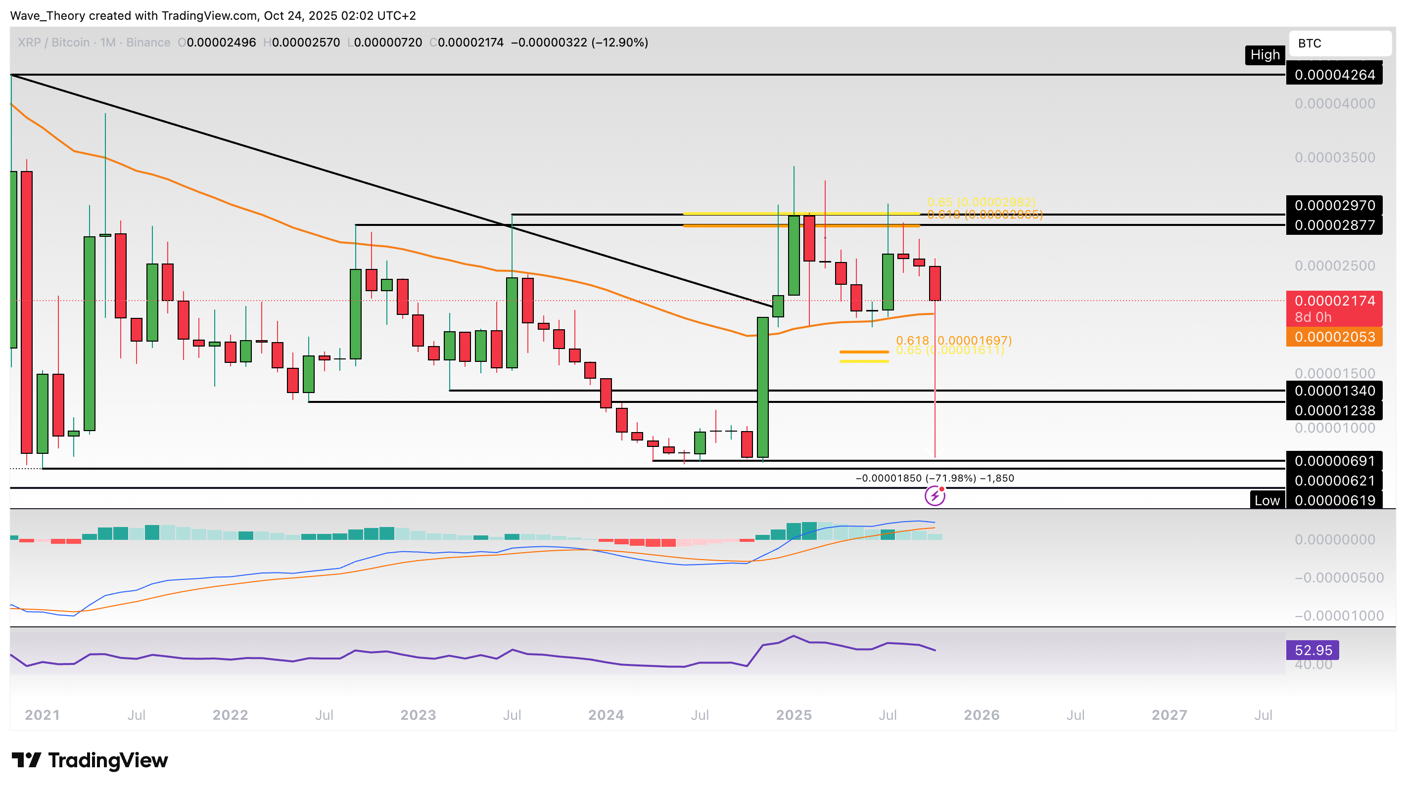 XRP/BTC Chart Analyse BeInCrypto