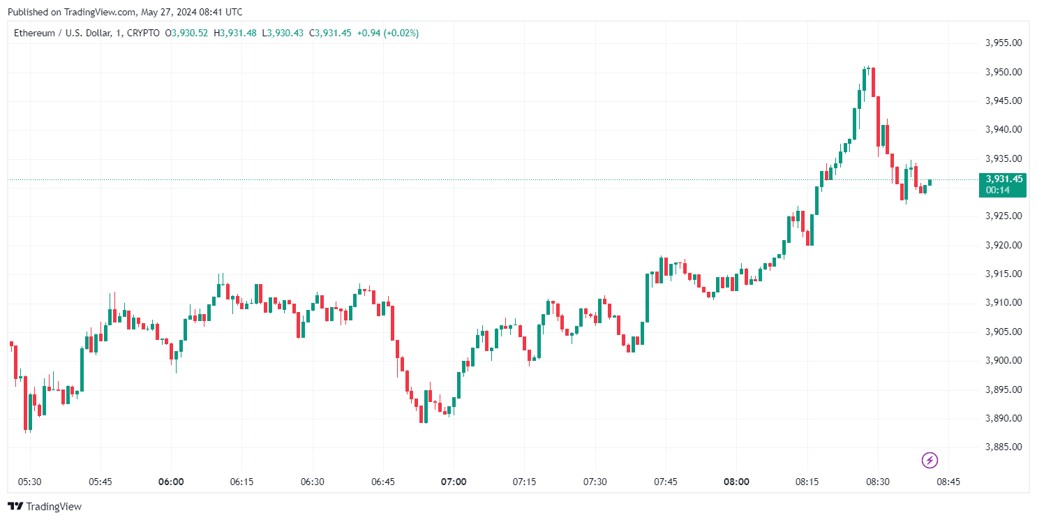 ETHUSD_2024-05-27_11-41-47.png
