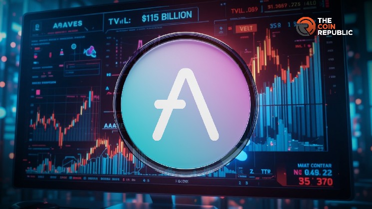 Крипто -цена AAVE поднимается на 11% за неделю, так как TVL удваивается до 115 долларов ...