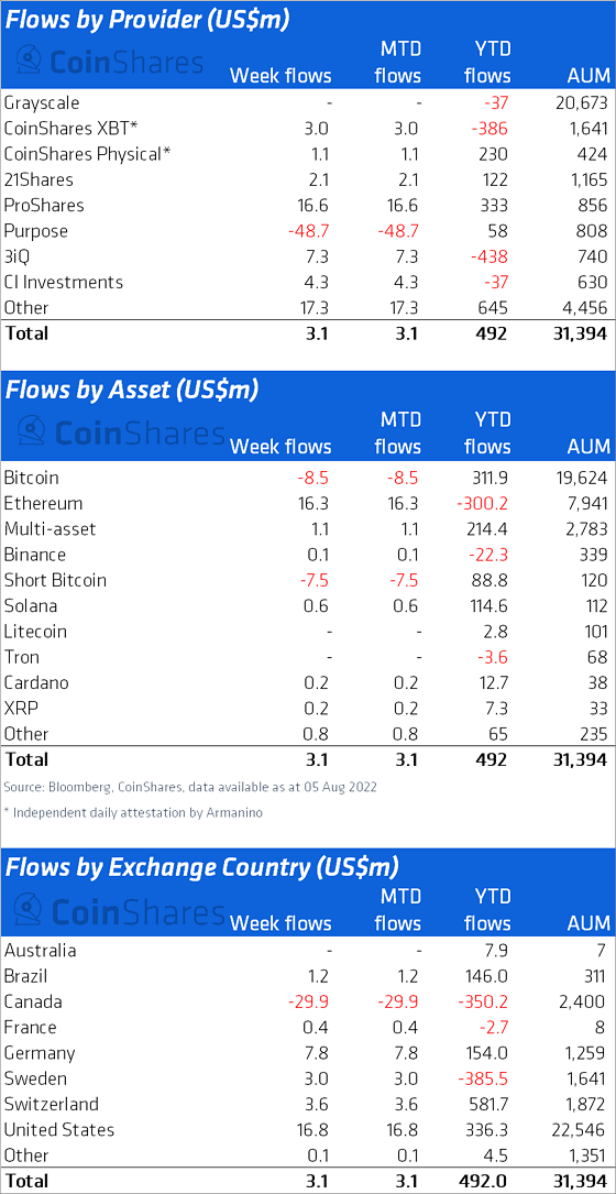 090822_coinshares.png