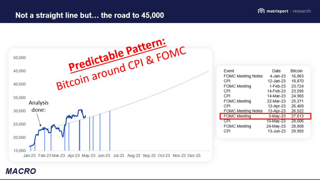 Harga Bitcoin Dapat Mencapai $45.000 Pada Akhir Tahun