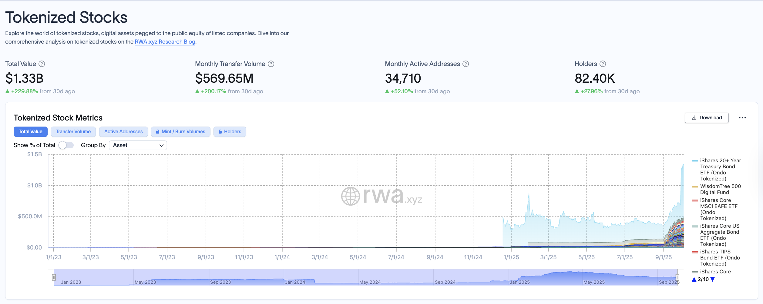 Sec, acciones, tokenización, tokenización de RWA, empresas