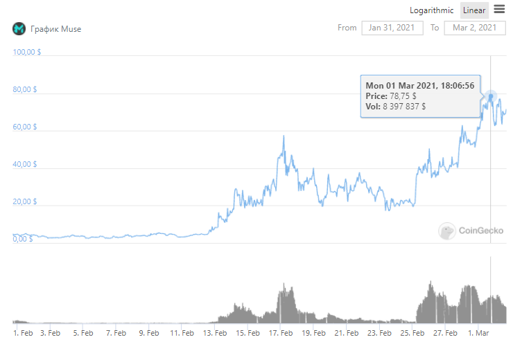 NEM (XEM) за неделю вырос на 46% в ожидании эйрдропа