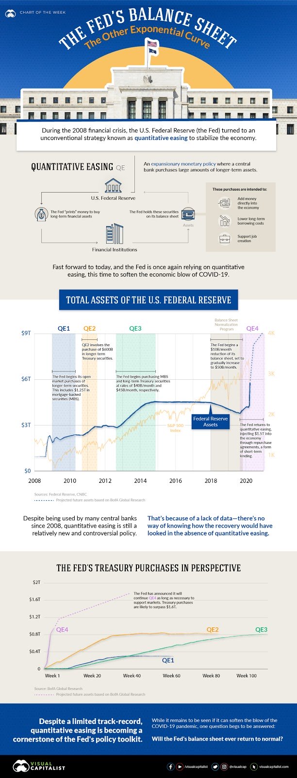 Federal Reserve balance sheet indicative chart