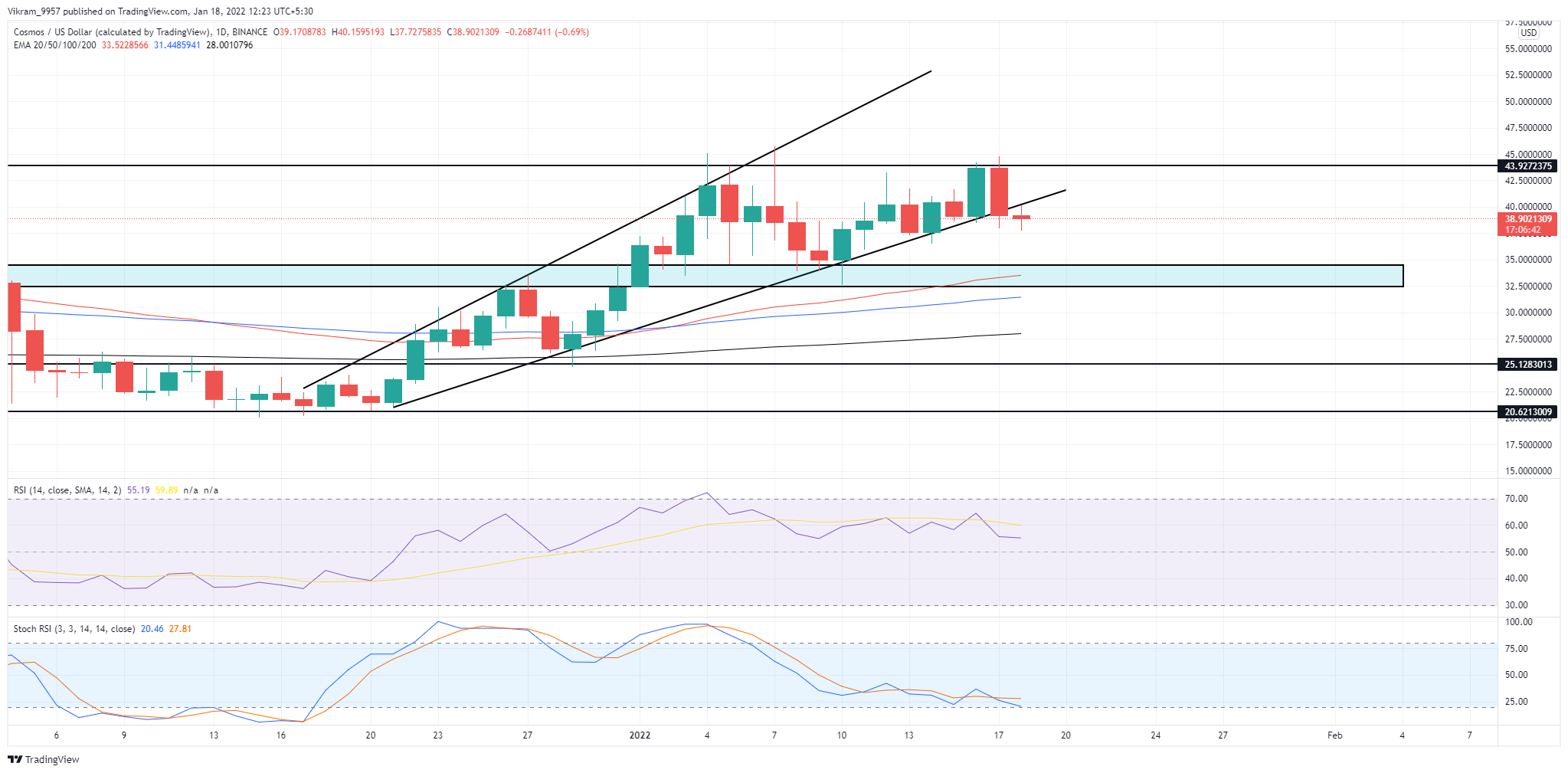 TradingView Chart