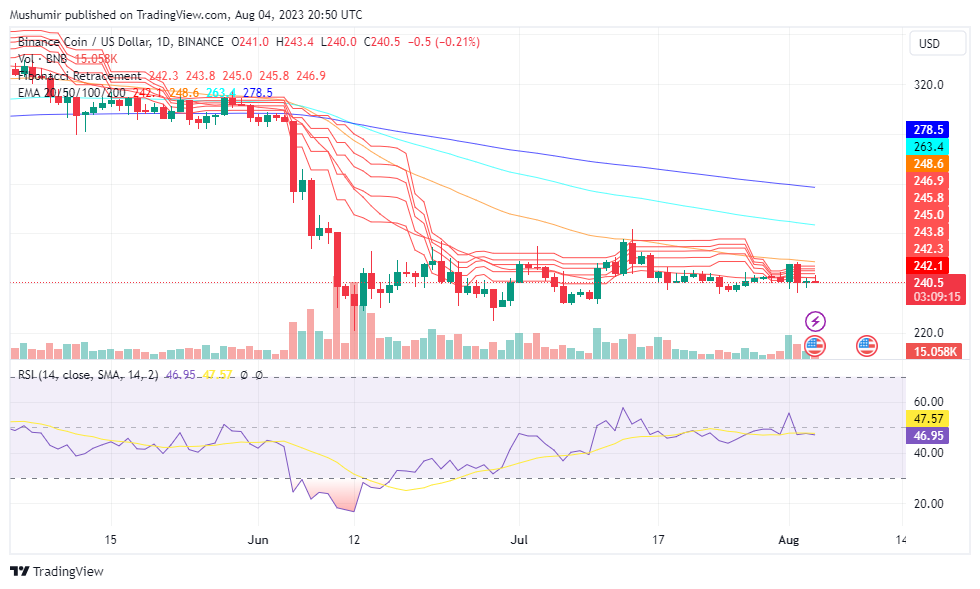 Analisis Harga Kripto: BTC ETH XRP DOGE dan Lainnya Menunjukkan Tanda-Tanda Keragu-raguan