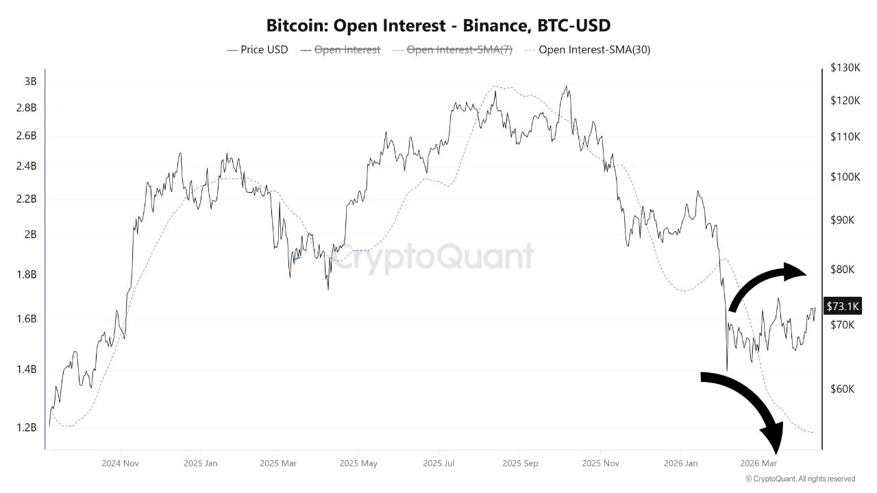 Биткоин пробивает сопротивление на уровне 73,5 тысяч долларов; Станут ли 90 тысяч долларов следующей целью в этом ралли? Биткоин пробивает сопротивление на уровне 73,5 тысяч долларов; Станут ли 90 тысяч долларов следующей целью в этом ралли?