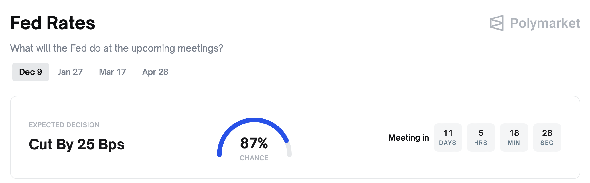 federal reserve, usa, forecast
