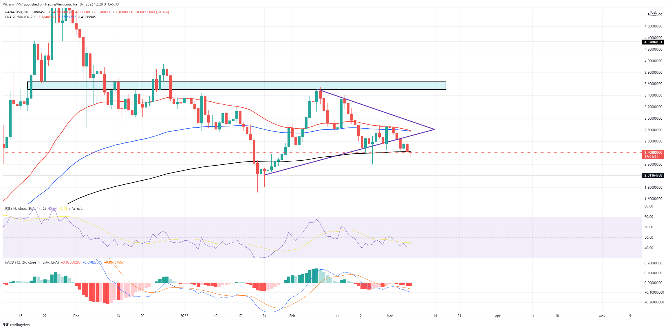 TradingView Chart