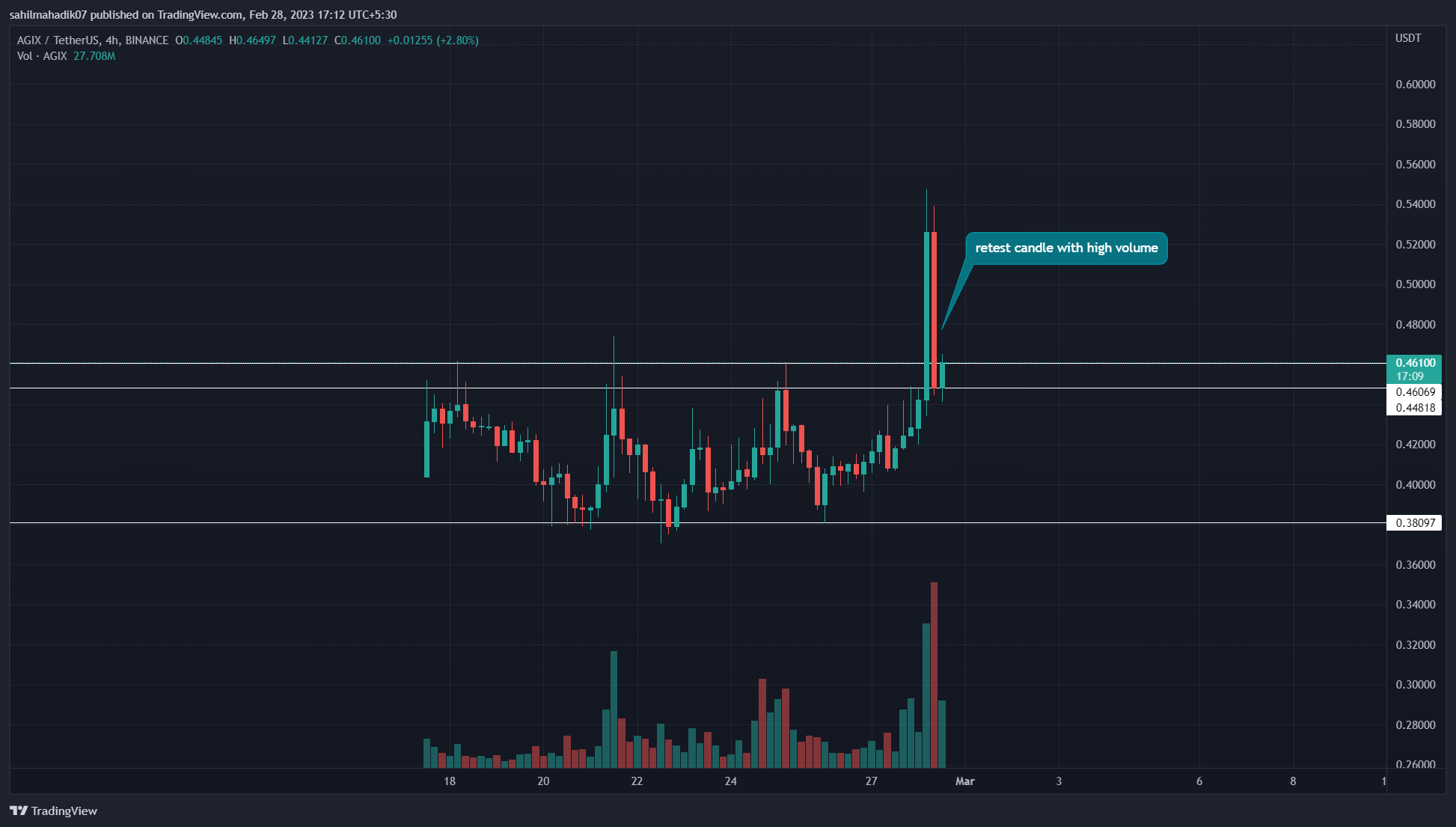 TradingView Chart