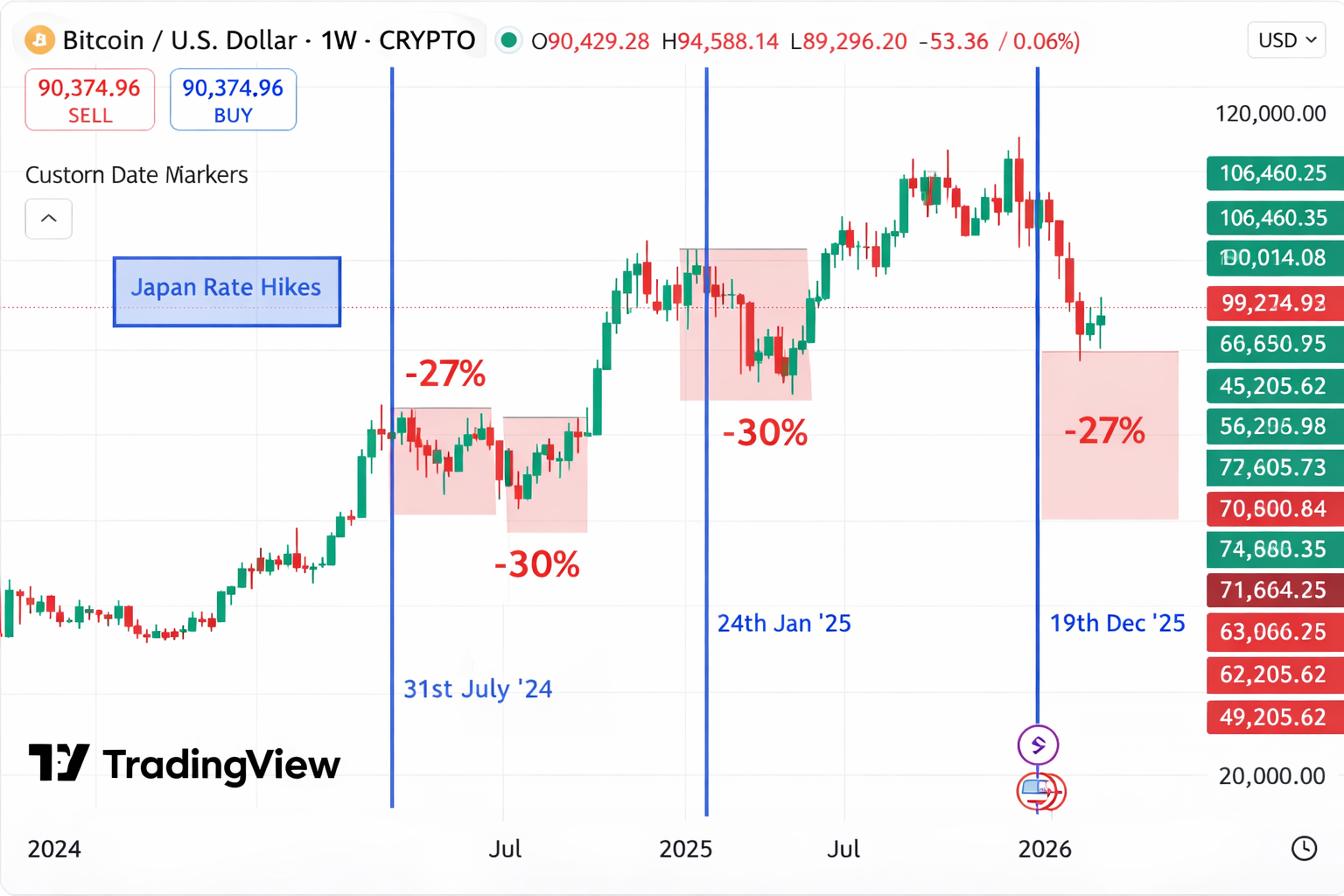 как биткоин реагировал на поведение ставок банка японии