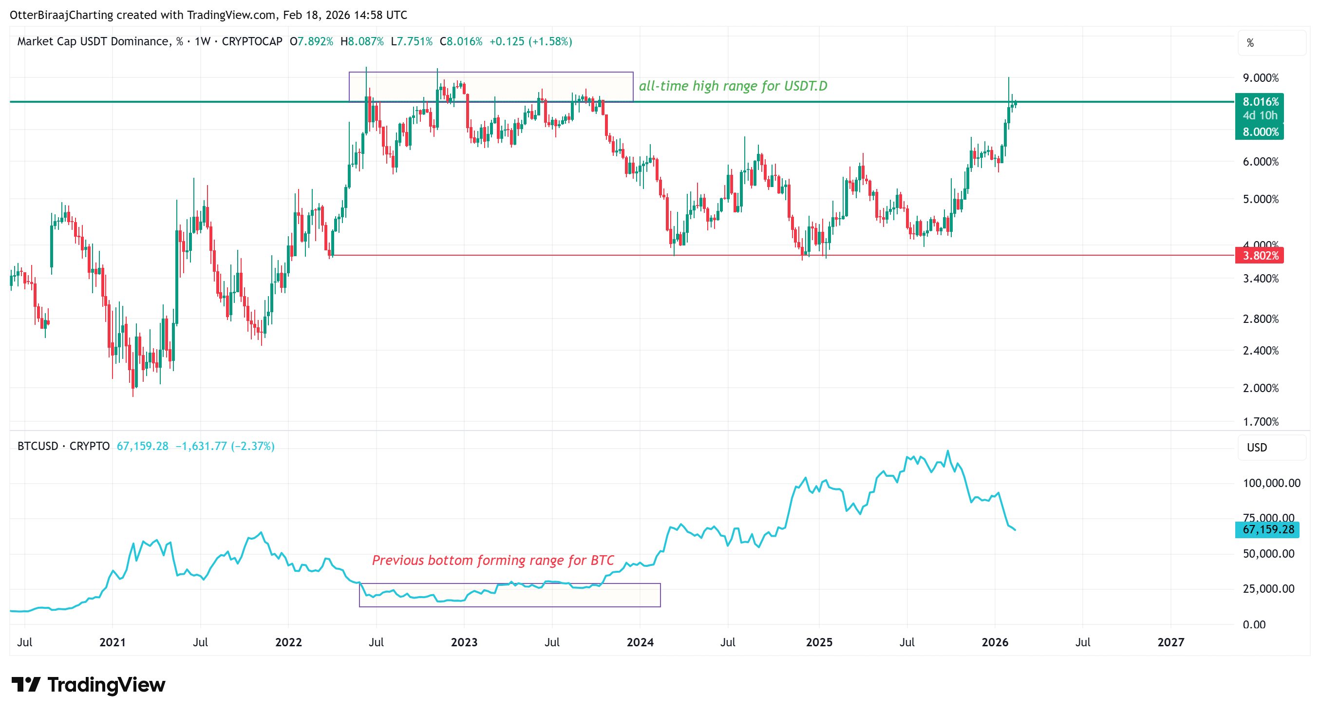 Criptomonedas, Ethereum, Precio de Bitcoin, Adopción, Mercados, Exchange de criptomonedas, Tether, Análisis de Precios, Stablecoin, Análisis de Mercado, Observatorio de Altcoins